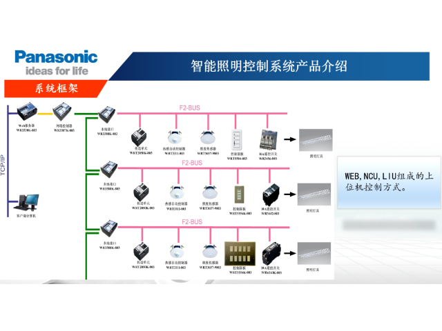 苏州工业智能照明灯安装 值得信赖 苏州兰佳斯电子科技供应