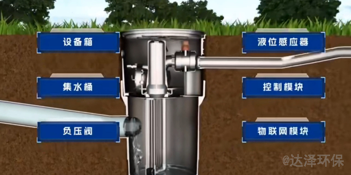 泸州负压排水收集系统源头厂家,负压排水收集系统