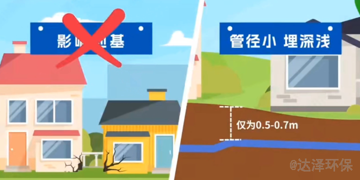 忻州源头厂家负压排水收集系统,负压排水收集系统