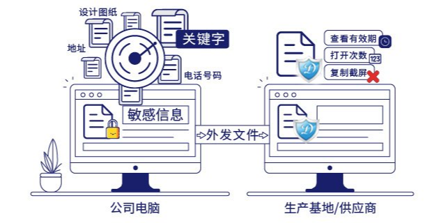 深圳企业部署文件加密软件系统