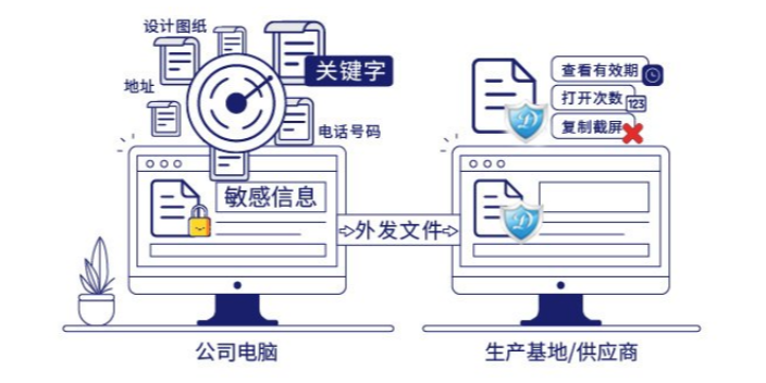 天津企业部署防泄密软件服务商