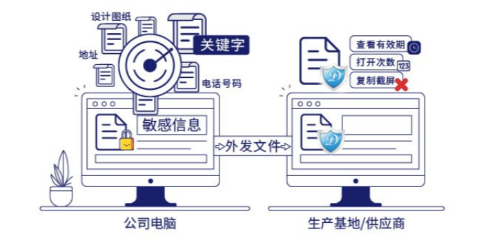 湖北靠谱防泄密软件价格