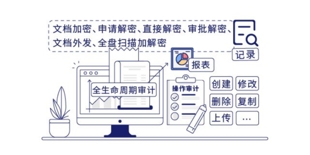 北京迅软图纸加密软件措施