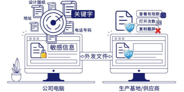 上海本地圖紙加密軟件行業(yè) 服務(wù)為先 上海迅軟信息科技供應(yīng)