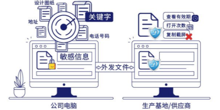广东附近加密软件系统,加密软件系统