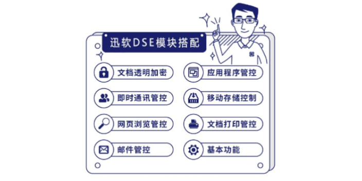 電腦U盤加密系統(tǒng)工具