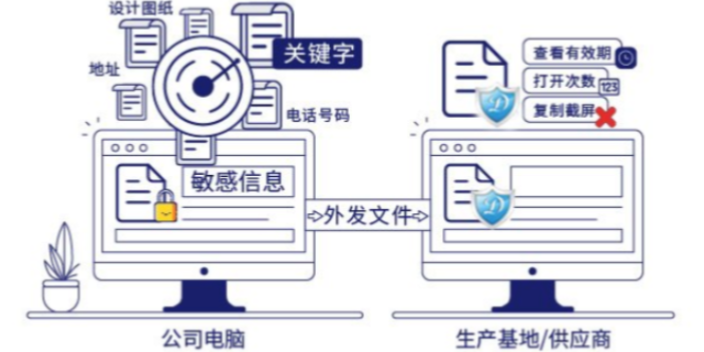 上海綜合文檔加密軟件 服務(wù)為先 上海迅軟信息科技供應(yīng)