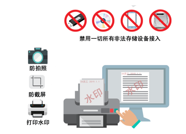 上海介绍文件防泄密软件,文件防泄密软件