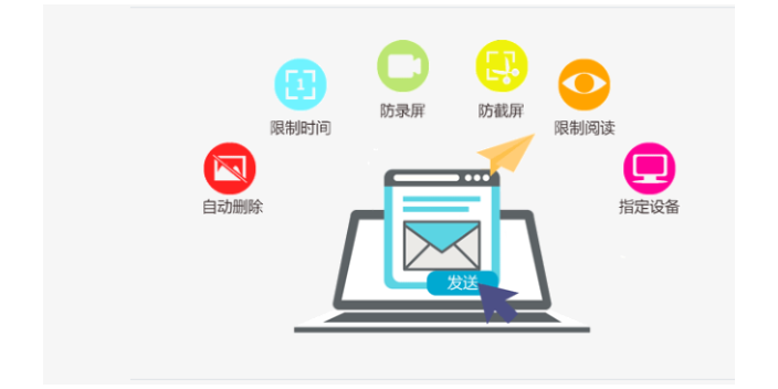 上海pdf文件防泄密软件 欢迎来电 上海迅软信息科技供应
