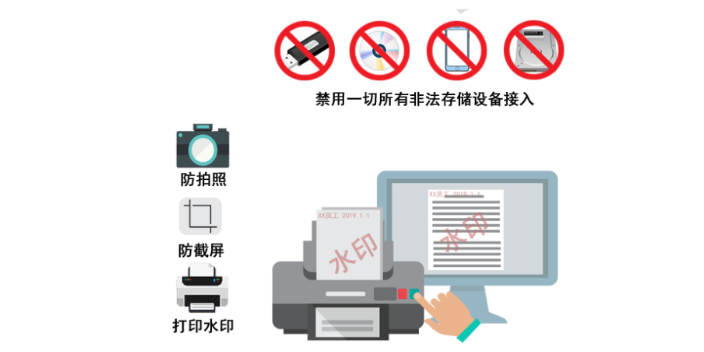 上海加密系统知识 服务为先 上海迅软信息科技供应