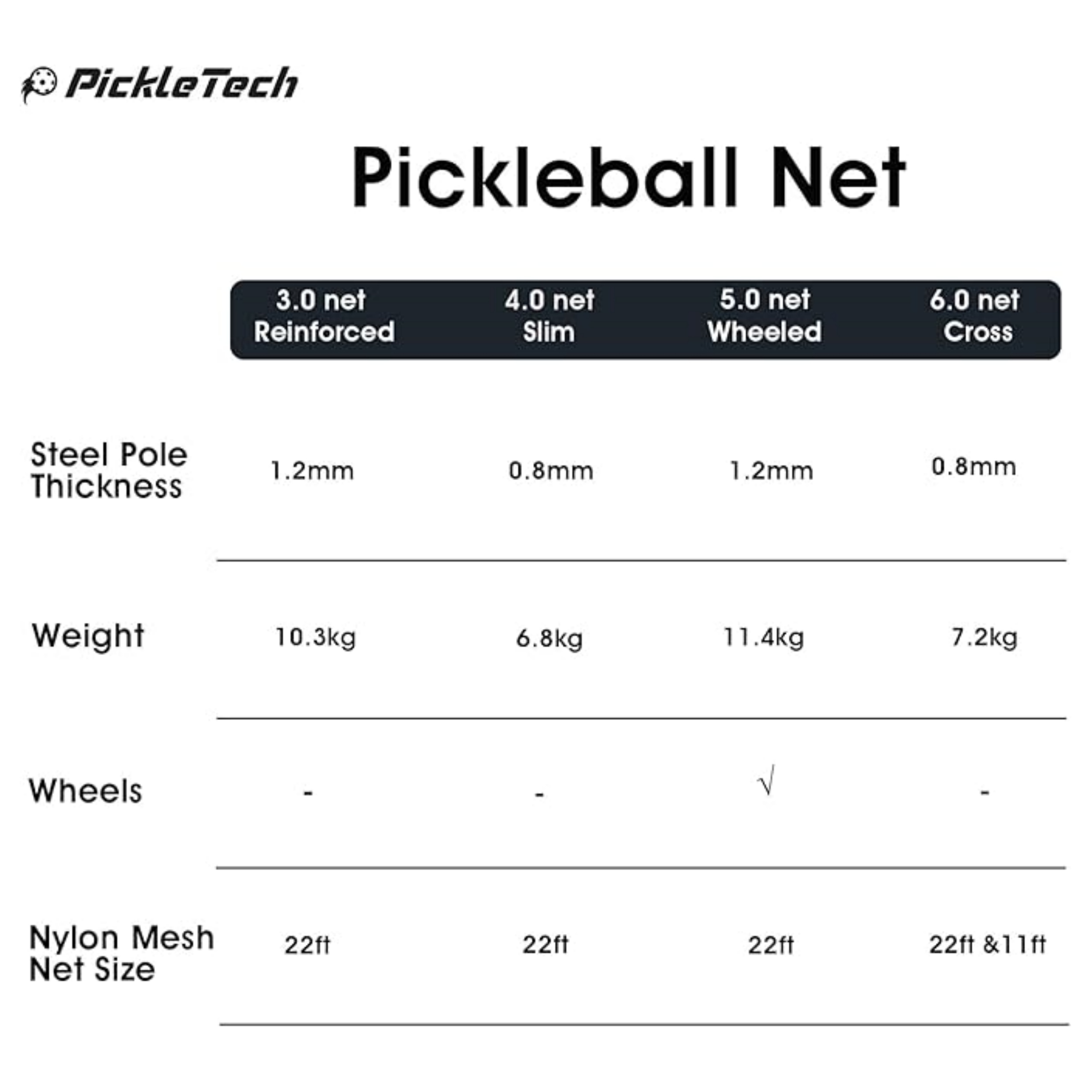 Portable Pickleball Net System4.0 RedPickleTech