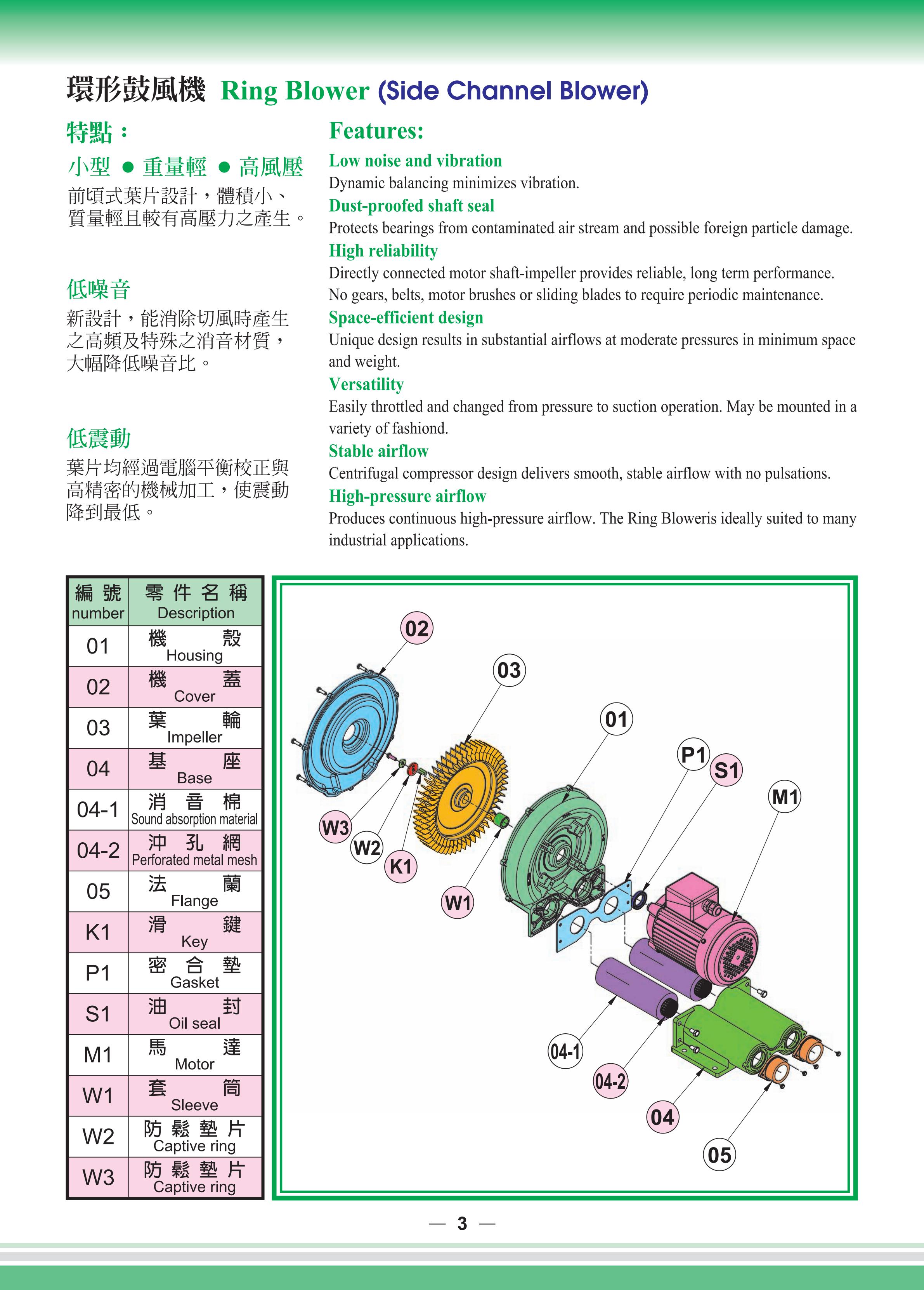 RB-033全風高壓風機,2.2KW環形集塵鼓風機