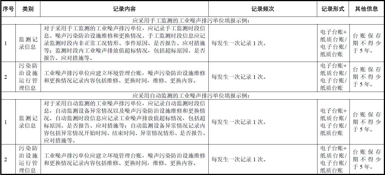 工業(yè)噪聲納入排污許可管理常見問題解答（四）