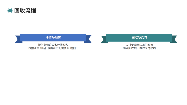 LED大屏、全彩屏、電子設備、電子元器件回收