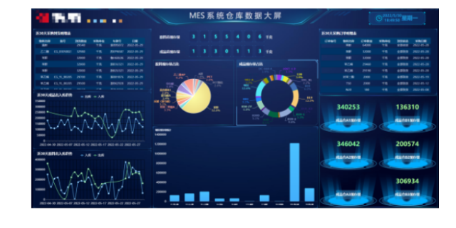 辽宁工业MES信息化系统管理