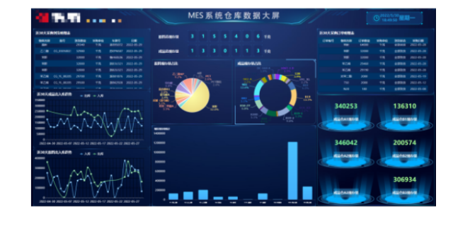 河北生产执行MES信息化系统