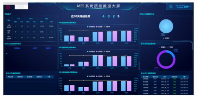 江苏生产管理MES信息化系统方案