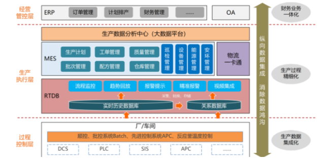 上海工业MES信息化系统中控供应