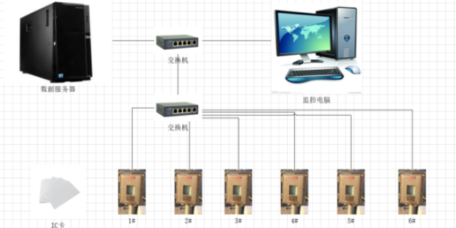 上海数字化工厂MES信息化系统