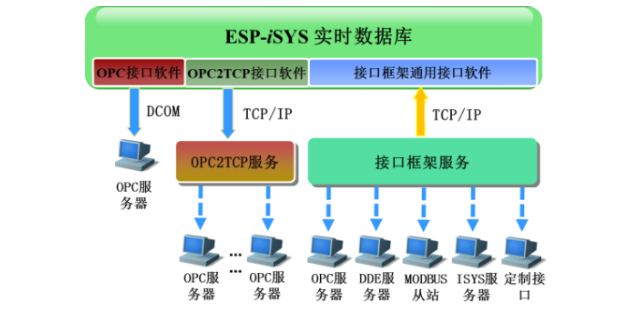 天津数字化工厂MES信息化系统管理