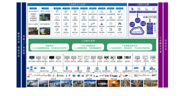 河南生产管理MES信息化系统