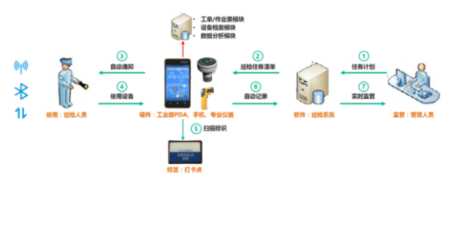 广东生产执行MES信息化系统管理