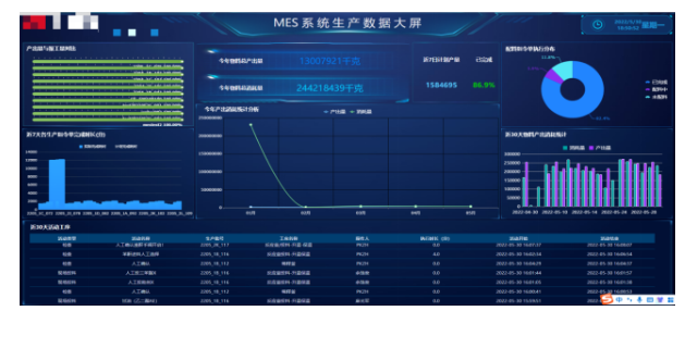 广东生产管理MES信息化系统安装