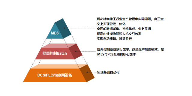 广东生产管理MES信息化系统建设