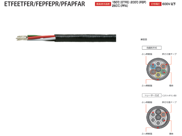 伊津政家用電器耐熱電線售價(jià)