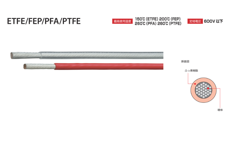日本進口氟素樹脂耐熱電線批發(fā) 伊津政供