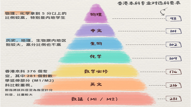 河北多元DSE培訓入學咨詢 歡迎來電 一川多元留學服務供應