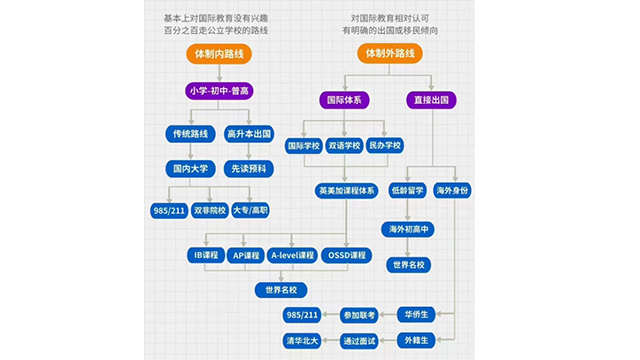 安阳多元留学服务学校选择 服务为先 一川多元留学服务供应