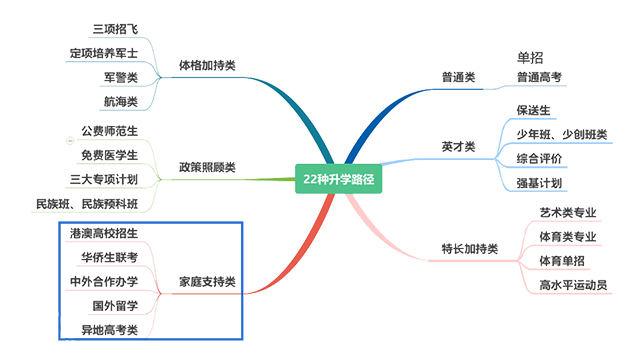 鶴壁一川中國(guó)香港身份申請(qǐng)報(bào)名 服務(wù)為先 一川多元留學(xué)服務(wù)供應(yīng)