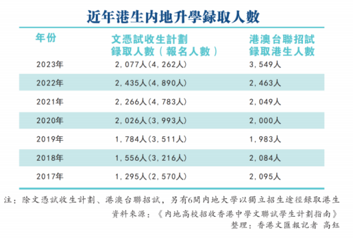 一川多元關于DSE考試的介紹。