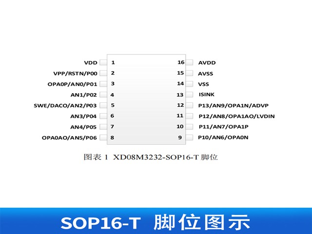 開關(guān)芯片現(xiàn)貨 上海海銘威電子科技供應(yīng)