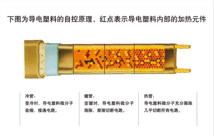 江苏哪里使用自限温电伴热带类型 欢迎咨询 常州科华电伴热器材供应