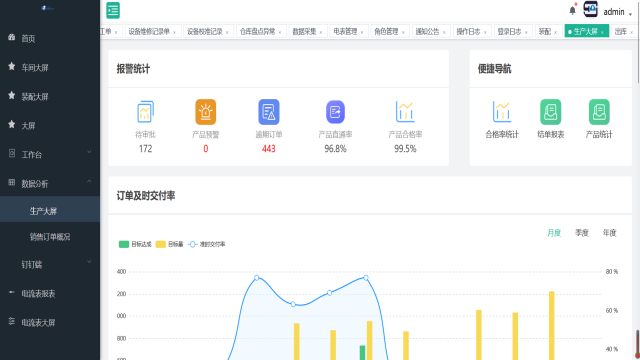 上海APP 制造企业生产过程执行系统多少钱 上海数瞳信息科技供应