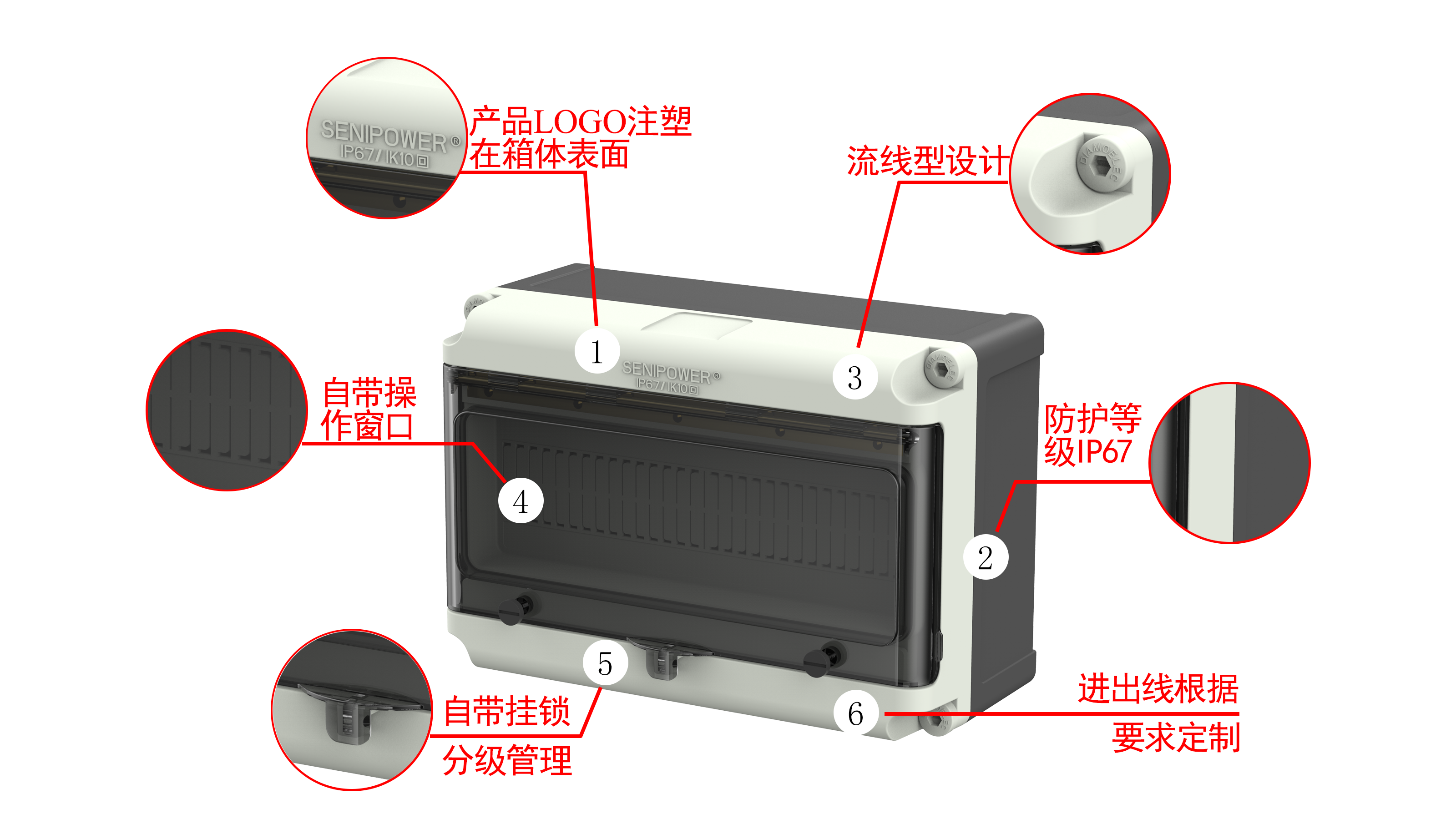 照明配電箱-詳解