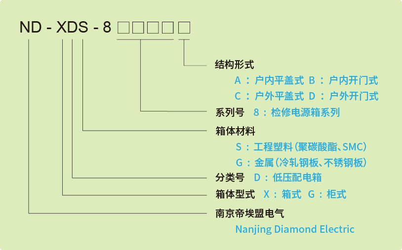 檢修箱型號