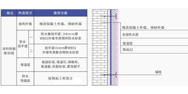 贵州工程外墙防水装饰一体化 值得信赖 四川省威盾匠心建设供应