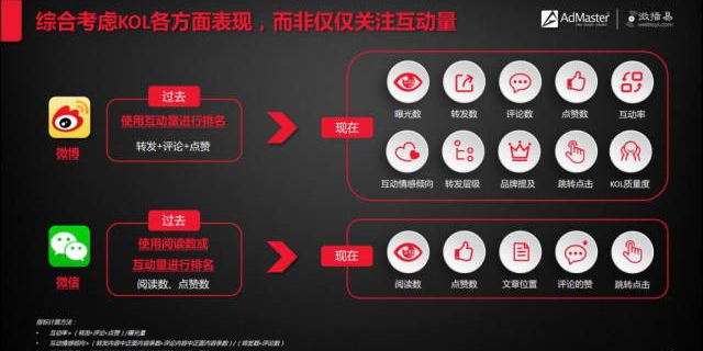 品牌互联网营销联系人 来电咨询 衢州能弘网络科技供应