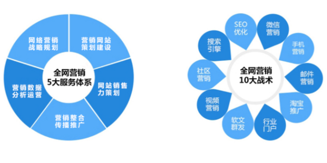 衢州企業(yè)網(wǎng)絡(luò)營銷客服電話 誠信為本 衢州能弘網(wǎng)絡(luò)科技供應