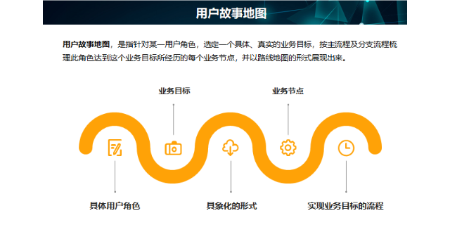 衢州企业企业数字化转型优势