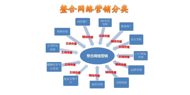 衢州衢州企业网络推广什么功能