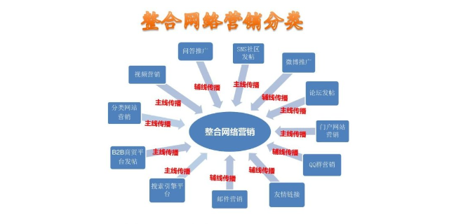 衢州营销企业网络推广可以提升业绩吗