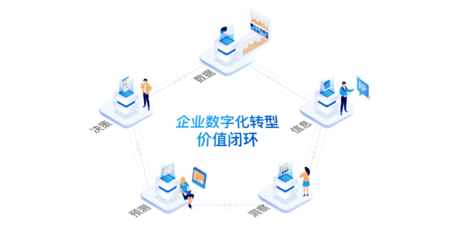 衢州网络营销企业数字化转型有哪些