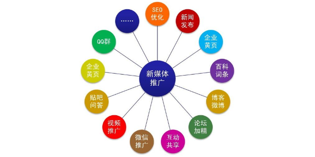 衢州能弘网络科技有限公司企业网络推广平台