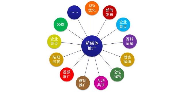 衢州智能化企業(yè)網(wǎng)絡(luò)推廣做什么 真誠推薦 衢州能弘網(wǎng)絡(luò)科技供應(yīng)