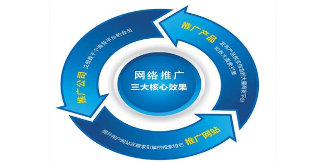 衢州智能化企業(yè)網(wǎng)絡(luò)推廣產(chǎn)品介紹 真誠推薦 衢州能弘網(wǎng)絡(luò)科技供應(yīng)