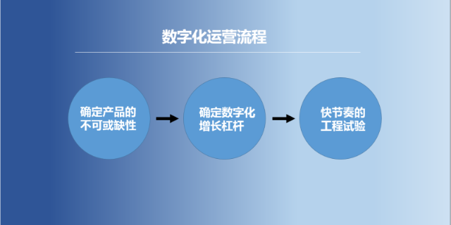 衢州網絡企業數字化轉型平臺 客戶至上 衢州能弘網絡科技供應